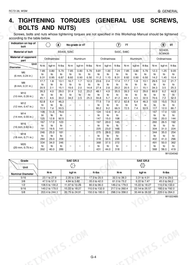 Kubota RC72-38 general tightening torque tables for metric and SAE grade 5 and 8 bolts, nuts, and screws.