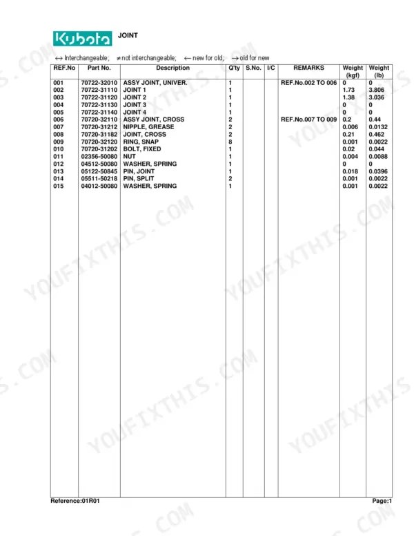 Kubota RCB60-I parts list table for universal joint components including part numbers, descriptions, and weights.