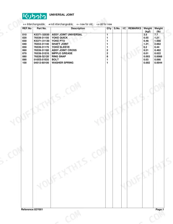 Kubota RCK54-15BX parts list table for universal joint components including yokes, grease nipples, and snap rings.