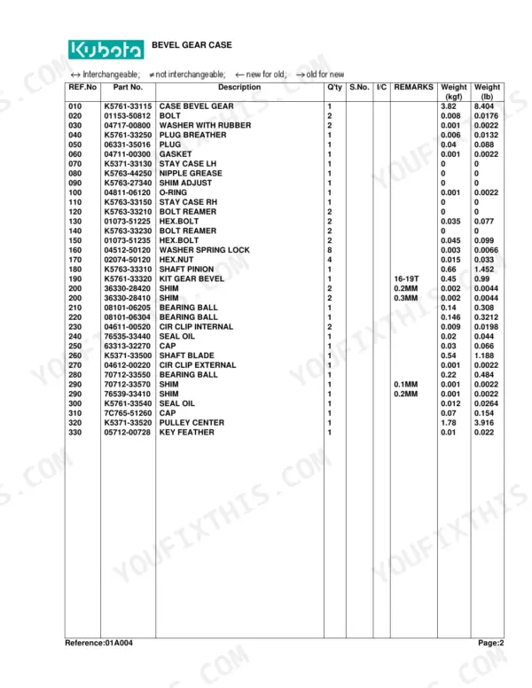 Kubota RCK54-22BX parts list table for Bevel Gear Case showing reference numbers, part numbers, and component descriptions.
