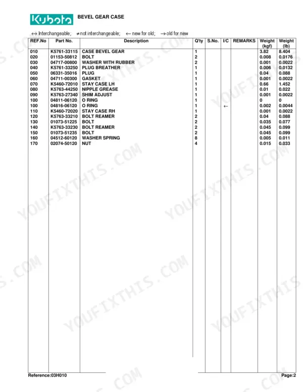 Kubota RCK54-24G(G2460G) parts list table for Bevel Gear Case components including bolts, seals, and shims.