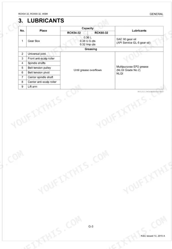 Kubota RCK54-32, RCK60-32 lubricant capacity and greasing table for gear box, spindles, and anti-scalp rollers.
