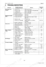 kubota-rck54-32-rck60-32-rotary-mower-workshop-manual-9y111-13450-troubleshooting-40.webp Kubota RCK54-32, RCK60-32 troubleshooting table for mower deck issues like plugging, uneven cuts, and excessive vibration.