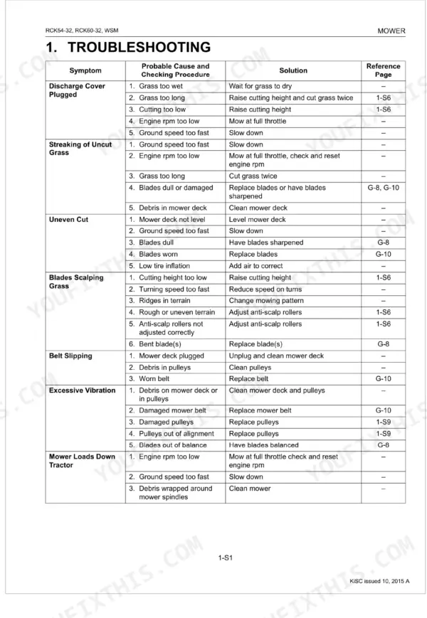 Kubota RCK54-32, RCK60-32 troubleshooting table for mower deck issues like plugging, uneven cuts, and excessive vibration.