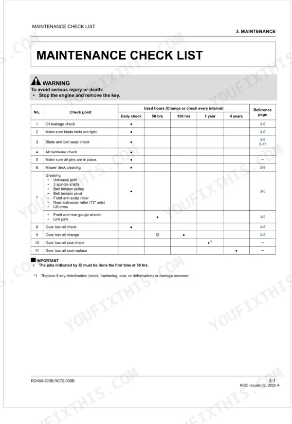 Kubota RCK60-30BB, RC72-30BB maintenance check list table showing service intervals for mower deck components.