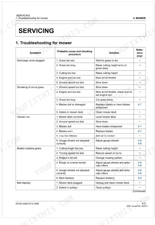 Kubota RCK60-30BB, RC72-30BB mower troubleshooting table for discharge, cutting, and belt issues.
