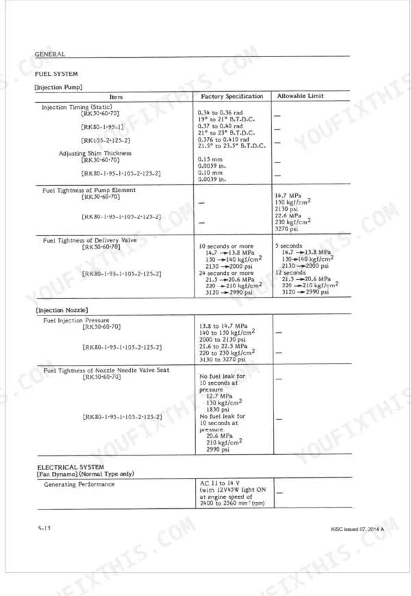 Kubota RK Series fuel system and fan dynamo specifications table for injection pump, nozzle, and generating performance.
