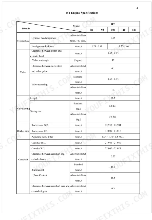 Kubota RT, RT DI engine specifications table for cylinder head, valve, rocker arm, and camshaft clearance limits.