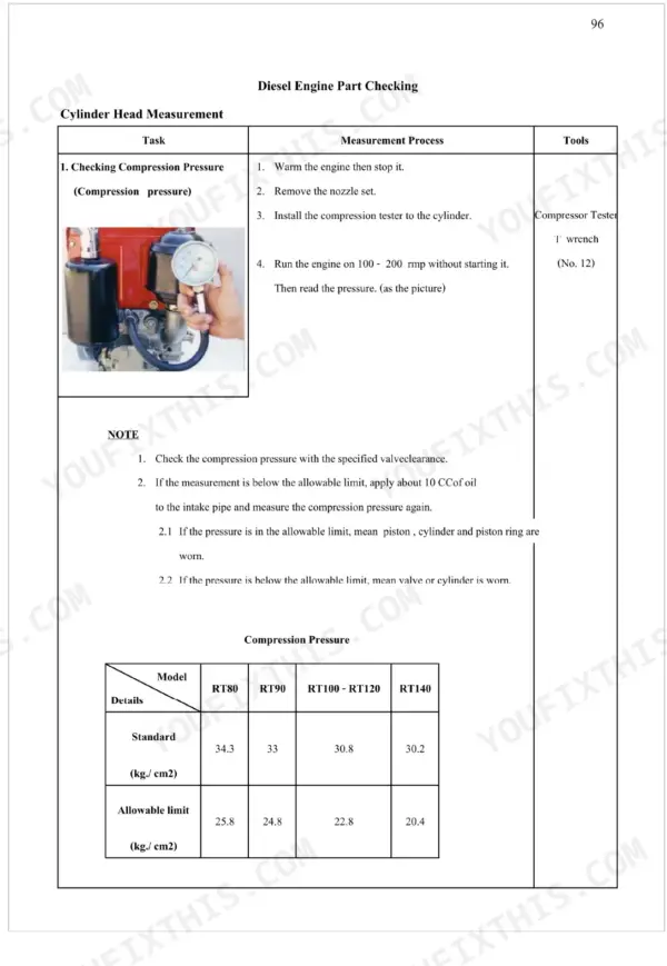Kubota RT, RT DI diesel engine compression pressure testing procedure and standard specification table.