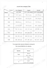 kubota-rt-rt-di-diesel-engine-workshop-manual-torque-4.webp Kubota RT, RT DI tightening torques table for M6 to M20 bolts by material grade and bolt head indication markings.