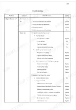 kubota-rt-rt-di-diesel-engine-workshop-manual-troubleshooting-109.webp Kubota RT, RT DI troubleshooting table for engine starting issues, starter motor, fuel system, and compression leaks.