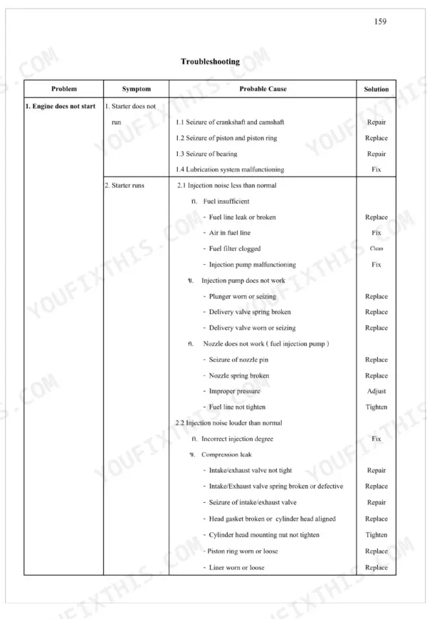Kubota RT, RT DI troubleshooting table for engine starting issues, starter motor, fuel system, and compression leaks.
