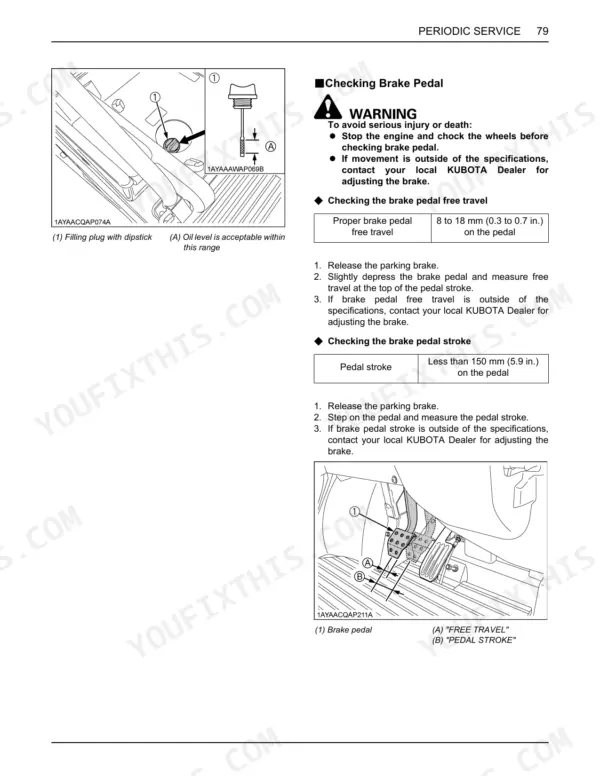 Kubota RTV-X1100C service manual page for checking brake pedal free travel and stroke specifications and procedures.