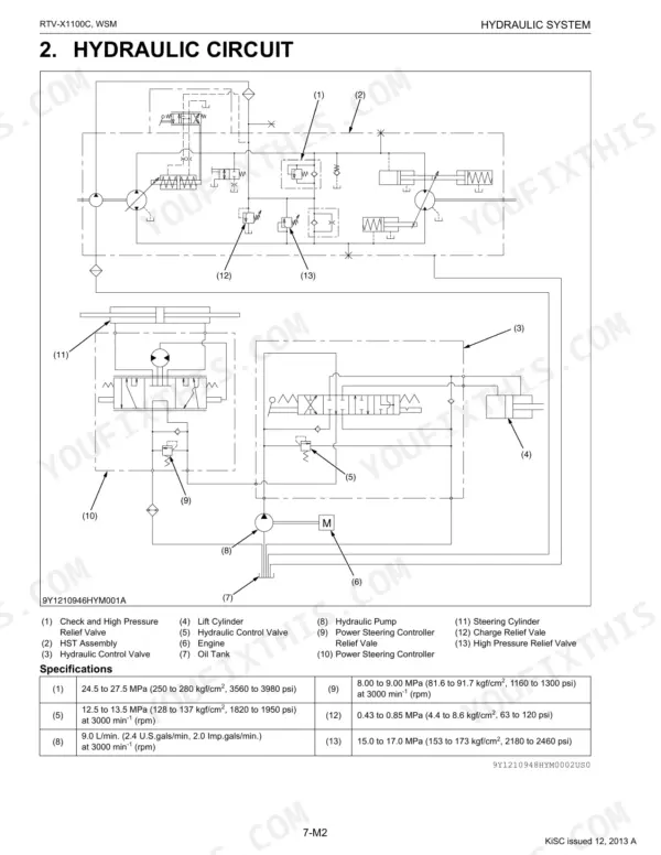 Kubota RTV-X1100C hydraulic circuit diagram, component legend, and pressure specifications table.
