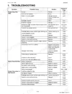 kubota-rtv-x1100c-utility-vehicle-service-manual-troubleshooting-103.webp Kubota RTV-X1100C engine troubleshooting table for starting issues, starter failure, and rough engine operation.