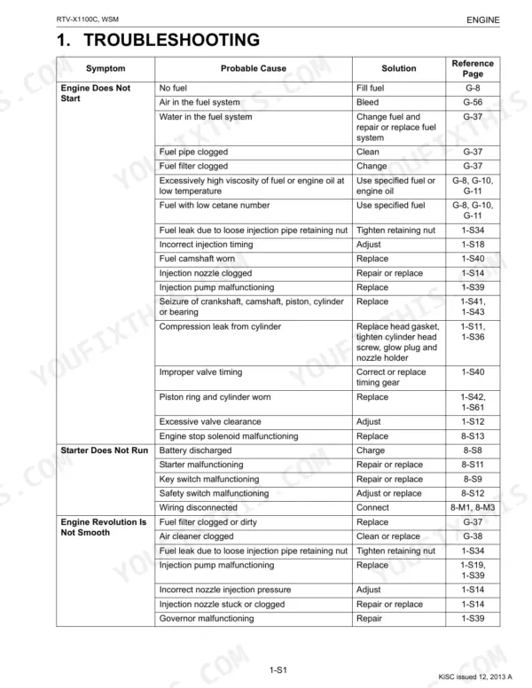 Kubota RTV-X1100C engine troubleshooting table for starting issues, starter failure, and rough engine operation.