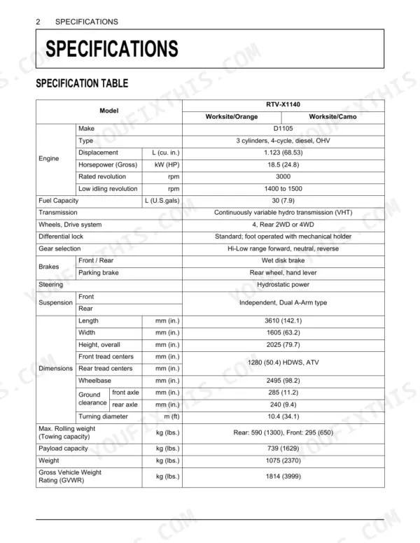 Kubota RTV-X1140 specification table listing engine, transmission, dimensions, and weight data.