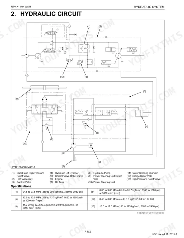 Kubota RTV-X1140 hydraulic circuit diagram with component legend and pressure specifications table.