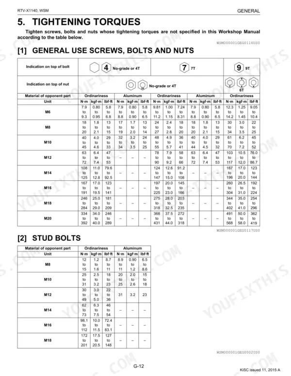 Kubota RTV-X1140 tightening torque specification tables for general use screws, bolts, nuts, and stud bolts by size and grade.