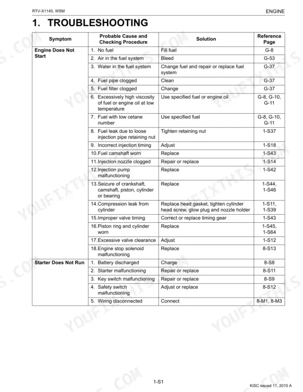Kubota RTV-X1140 engine troubleshooting table for engine does not start and starter does not run symptoms.