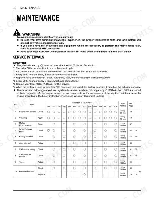 Kubota RTV-X900, RTV-X1120D maintenance service interval chart for engine, greasing, and wheel fastener torque.