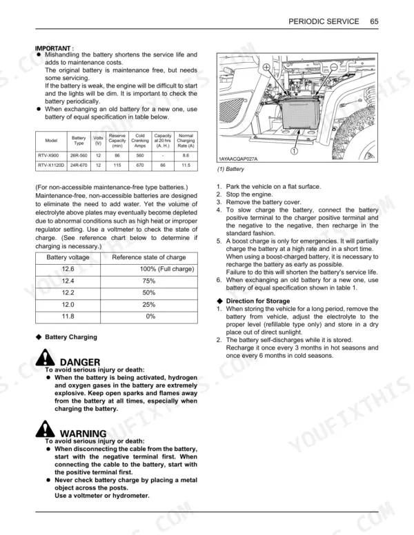 Kubota RTV-X900, RTV-X1120D battery maintenance, charging procedures, specifications table, and safety warnings.