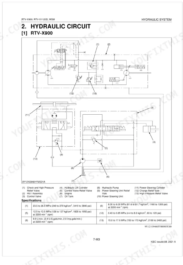 Kubota RTV-X900, RTV-X1120D hydraulic circuit diagram, component legend, and pressure specifications table.