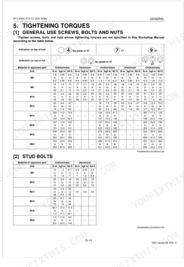 Kubota RTV-X900, RTV-X1120D general tightening torque tables for screws, bolts, nuts, and stud bolts by grade and size.