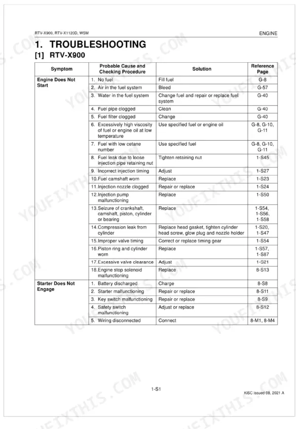 Kubota RTV-X900, RTV-X1120D troubleshooting table for engine starting issues, including fuel and starter system causes.