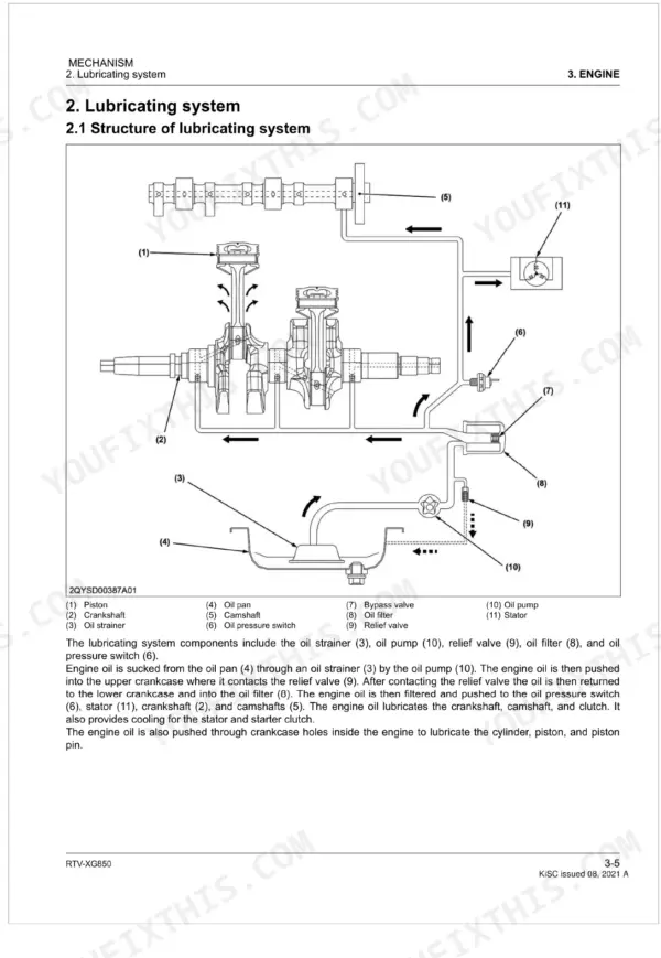 Kubota RTV-XG850, RTV-XG850 EVAP engine lubricating system diagram showing oil flow, pump, filter, and components.