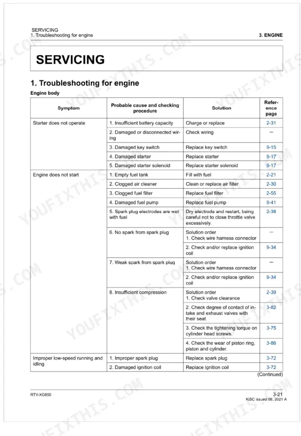 Kubota RTV-XG850, RTV-XG850 EVAP engine troubleshooting table for starter and starting issues.