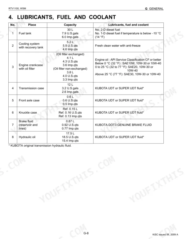 Kubota RTV1100 service manual table listing fluid capacities, types, and specifications for fuel, oil, and coolant.