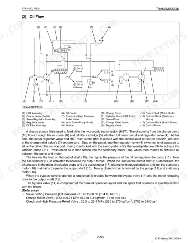 Kubota RTV1100 transmission oil flow diagram showing HST pump, motor, charge pump, and relief valve system components.