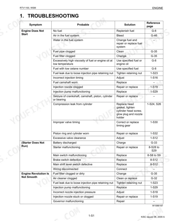 Kubota RTV1100 engine troubleshooting table for starting issues, starter failure, and rough engine revolution symptoms.