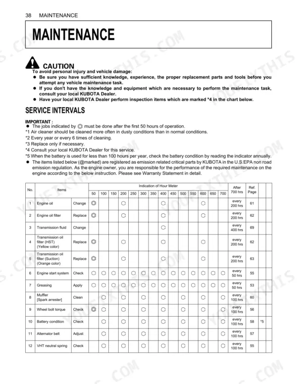 Kubota RTV1140CPX maintenance service interval chart showing hourly tasks for engine oil, filters, and transmission fluid.