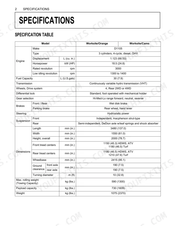 Kubota RTV1140CPX technical specification table listing engine, transmission, suspension, and dimension data.