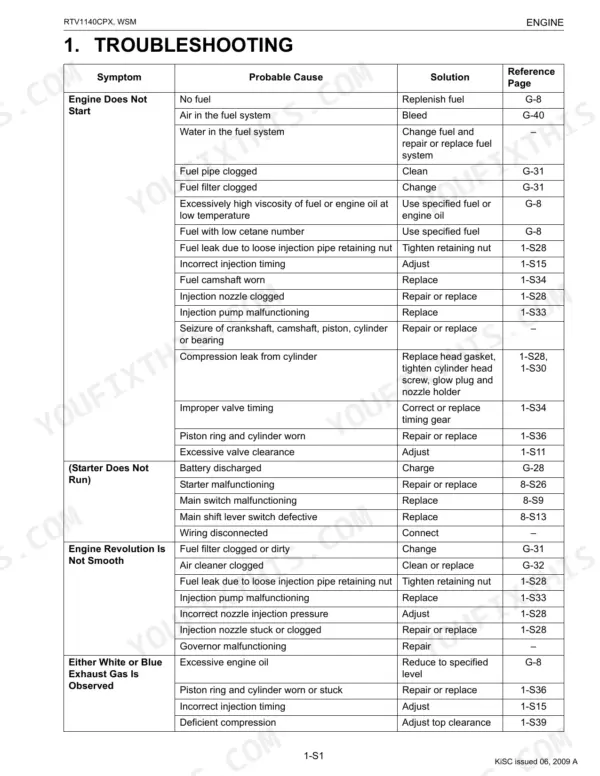 Kubota RTV1140CPX engine troubleshooting table for starting, revolution, and exhaust issues.