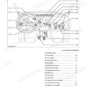 Kubota RTV400Ci instrument panel and controls diagram with numbered components including steering wheel and pedals.