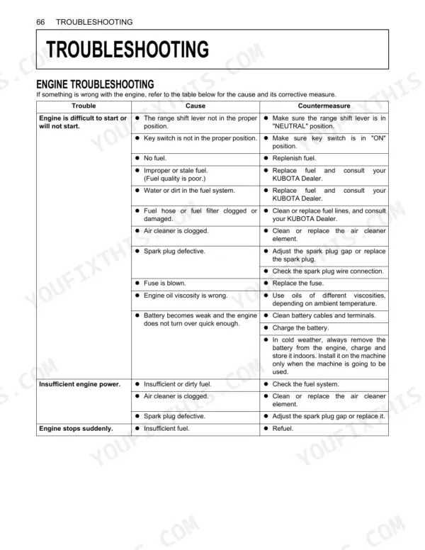 Kubota RTV400Ci engine troubleshooting table for starting issues, insufficient power, and engine stops.