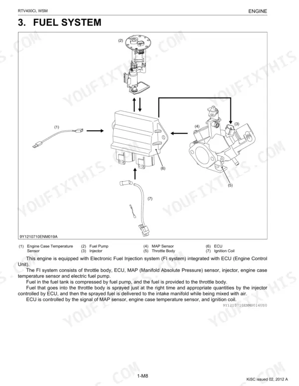 Kubota RTV400Ci fuel system diagram showing ECU, fuel pump, throttle body, injector, and sensor connections.