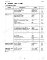 kubota-rtv400ci-utility-vehicle-workshop-manual-9y111-07100-troubleshooting-89.webp Kubota RTV400Ci engine body troubleshooting table listing symptoms, probable causes, and solutions for engine issues.