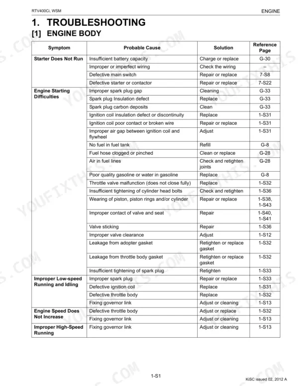 Kubota RTV400Ci engine body troubleshooting table listing symptoms, probable causes, and solutions for engine issues.