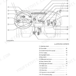 Kubota RTV500 instrument panel and controls diagram with numbered list of steering, pedals, and gear levers.