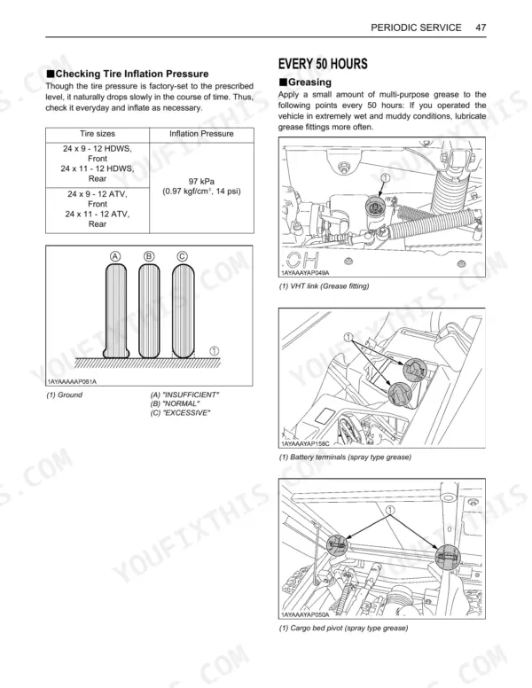 Kubota RTV500 tire pressure chart and 50-hour greasing procedures for VHT link, battery terminals, and cargo bed pivot points.