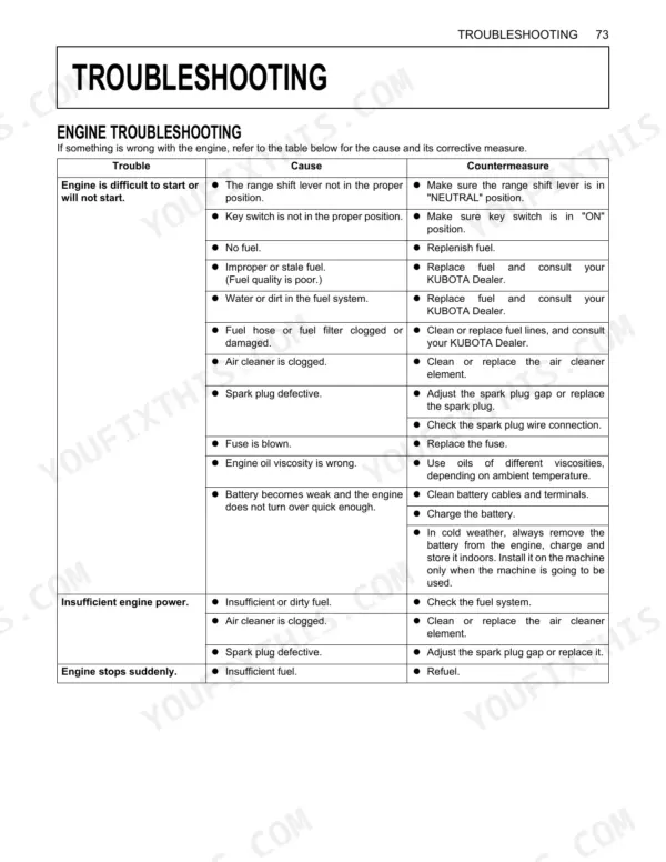 Kubota RTV500 engine troubleshooting table for starting issues, insufficient power, and engine stops.