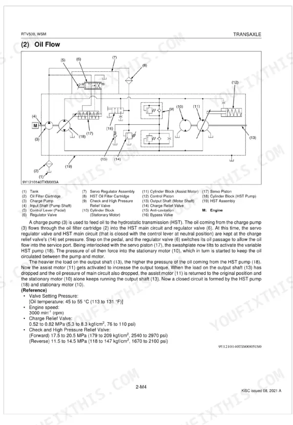 Kubota RTV500 transaxle hydraulic oil flow diagram, component list, and pressure specifications for HST system.