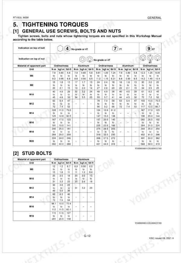 Kubota RTV500 general tightening torque specifications table for screws, bolts, nuts, and stud bolts by grade and size.