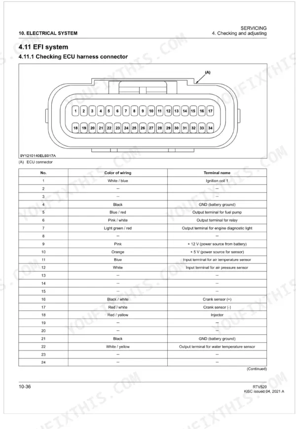 Kubota RTV520 EFI system ECU harness connector pinout diagram and terminal wiring color table.