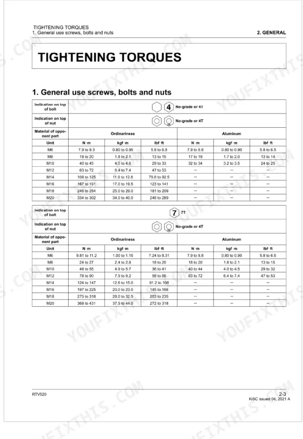 Kubota RTV520 service manual tightening torque table for general use screws, bolts, and nuts by grade and material.