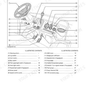 Kubota RTV900 instrument panel and controls diagram with numbered components including steering wheel, levers, and gauges.